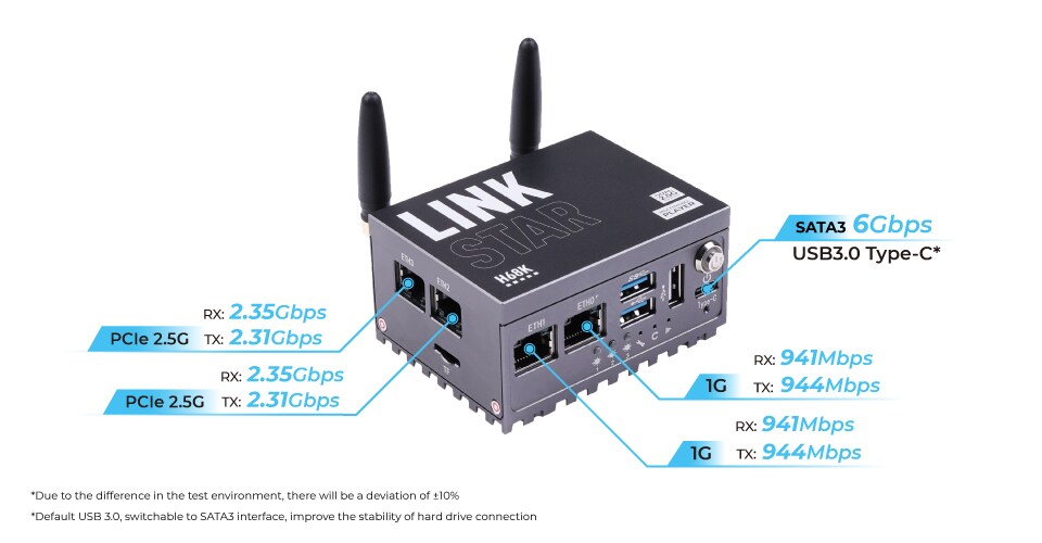 Block Diagram - Seeed Studio LinkStar-H68K Routers